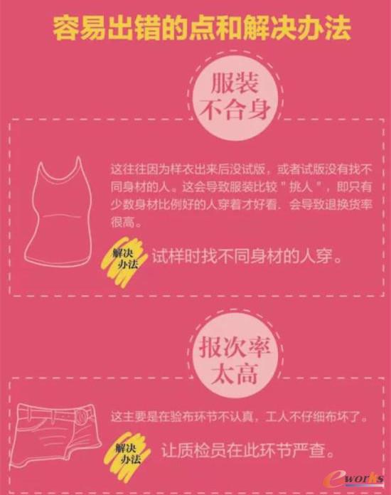 һ���D�����˽⣺Ů�b���a�����ȫ����