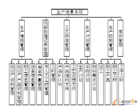  �D1 ϵ�y(t��ng)���ܽY(ji��)��(g��u)