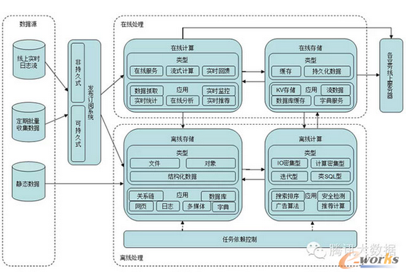 �D2 �I�Ք����ڸ���ƽ�_֮�g�������Pϵ