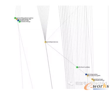 �D3 ��Luigi�����҂�������ETL �ܵ�