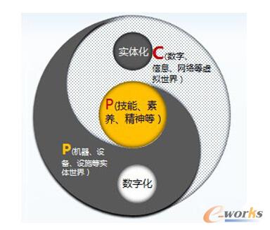 �D1 ��Ԫ����