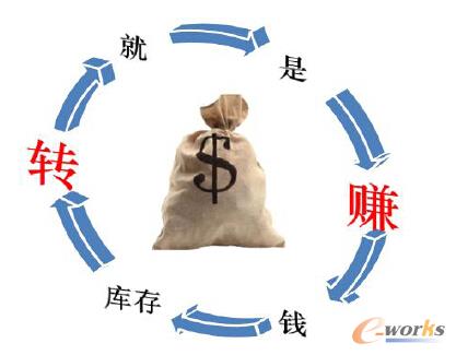 ��I������