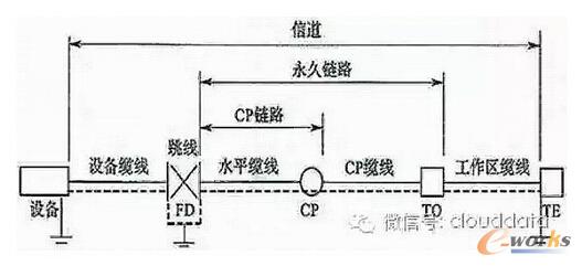 �C�ϲ���ϵ�y