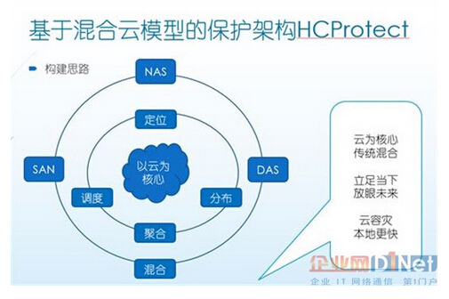 ���ڻ����ģʽ�ı��o(h��)�ܘ�(g��u)