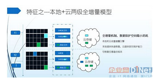 ����+�ƃɼ�(j��)ȫ����ģ��