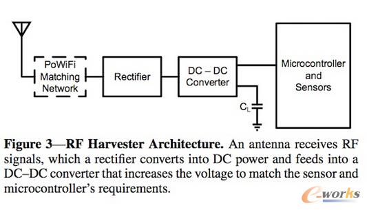 PoWiFi ���b��