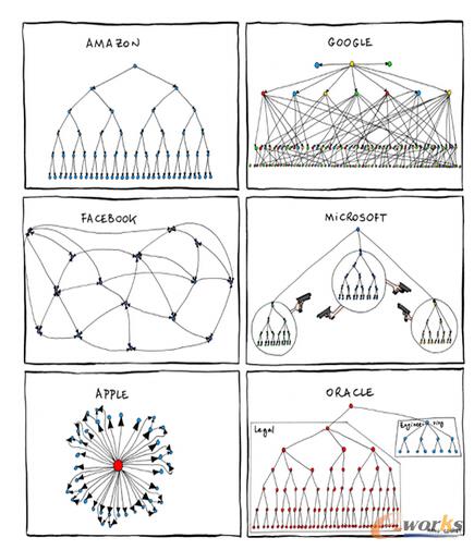 �ȸ���D(zhu��n)��֮·