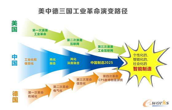 �D6 ���е��������I(y��)������׃·��