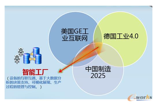 �D7 �е���������(zh��n)�ԵĹ�ͬ���R�c(di��n)