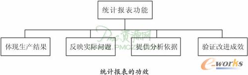 �yӋ����Ĺ�Ч