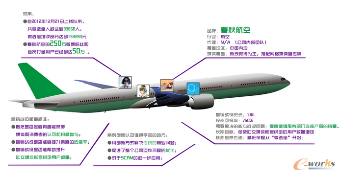 ���ﺽ�յĠI�N����