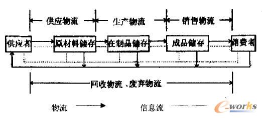 �D1 ERP�µĸ������֮�g���Pϵ