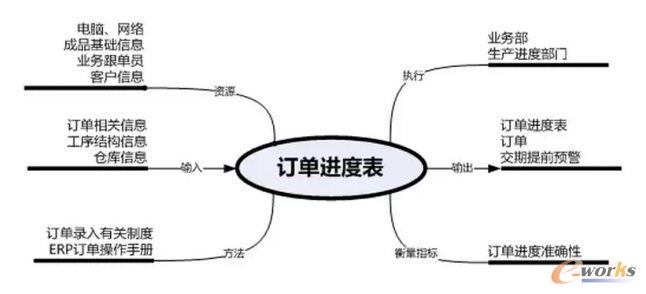 ERP�е�������^�����