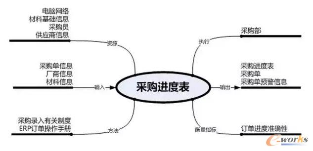 ERP�е�������^�����