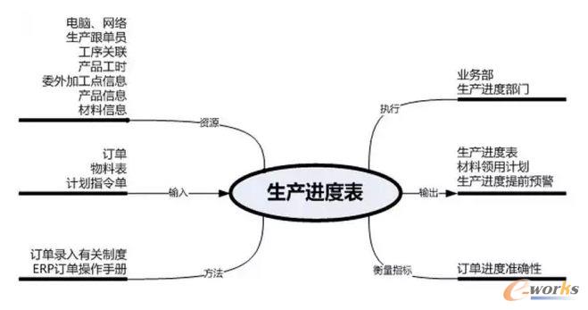 ERP�е�������^�����