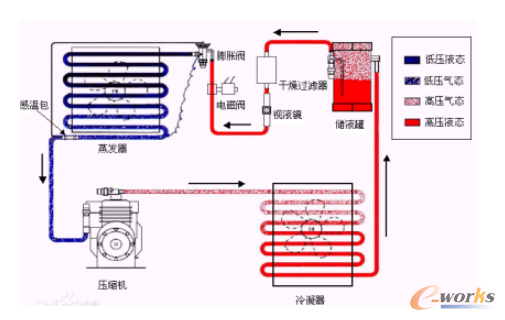�D1 �L(f��ng)��ֱ��ʽ���ܿ��{(di��o)ԭ��D