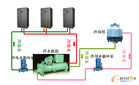 �D4 ˮ��ϵ�y(t��ng)