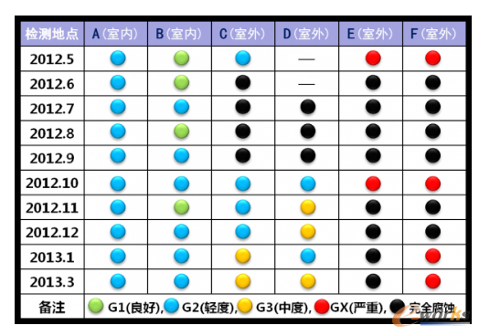 �D11 �՚��|(zh��)���z�y�Y(ji��)��