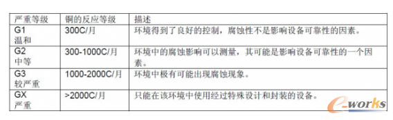 �D12 ISA-71.04-1985�К��w���g�ȼ�(j��)�����h