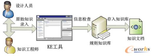 m.sdyuan.com拓步ERP|ERP系統|ERP軟件|ERP管理系統軟件|免費ERP系統|免費ERP軟件|免費進銷存軟件|免費倉庫管理軟件|免費下載專業資訊網-僅靠物聯網推廣RFID技術,難!-面向飛機結構設計的知識獲取與重用方法研究