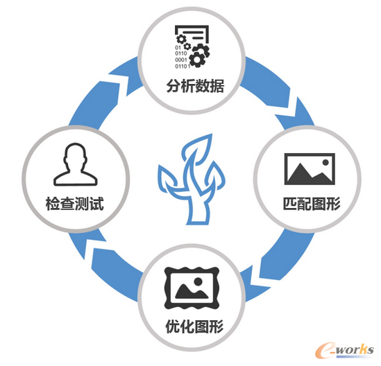 ��ҕ���O(sh��)Ӌ(j��)����