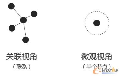 ������(sh��)��(j��)