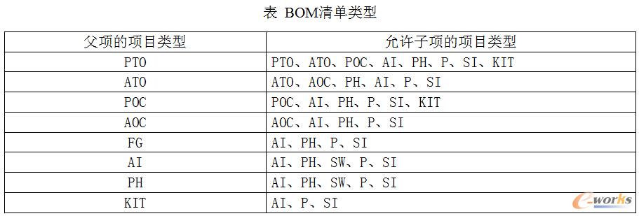 �A�����aӋ���փ�֮BOM���A