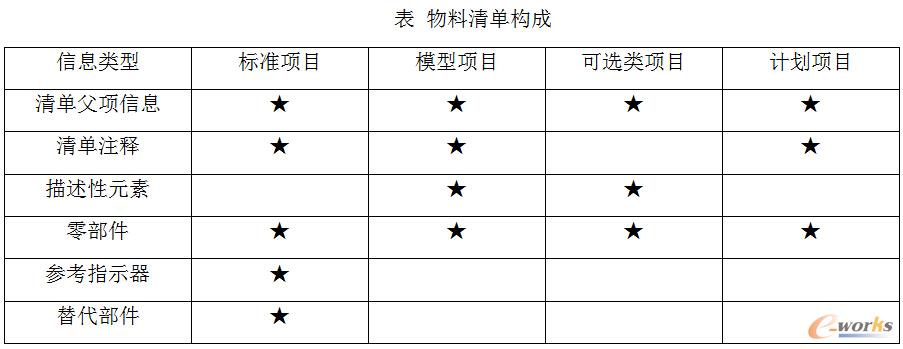 �A�����aӋ���փ�֮BOM���A