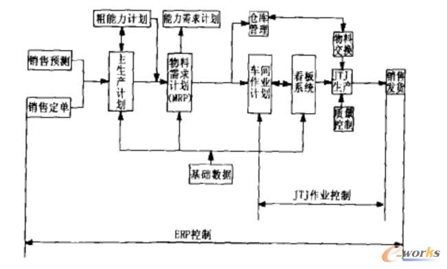 �D3 �ؽM�����I�����I�����̈D