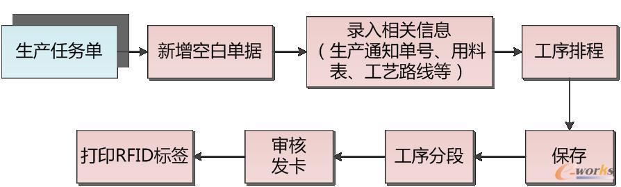 �D2 ���a�ɹ�����