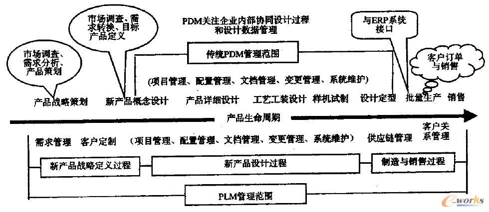 ֧�֮aƷ�������ڵ�PLM�Ⱥ��͑��÷���