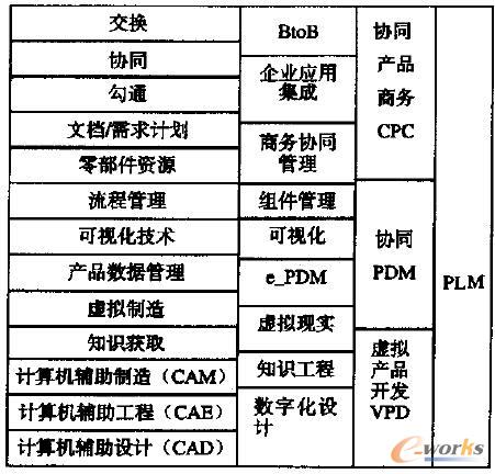 PLM�c�aƷ���������и��N���ù��ߵļ����^��