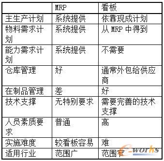 ��1 MRP�c���匦��