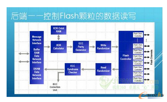 ����L��Flash�Ĳ�������