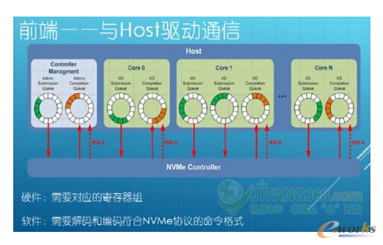 ǰ���ṩ�L���ӿںͅf�h