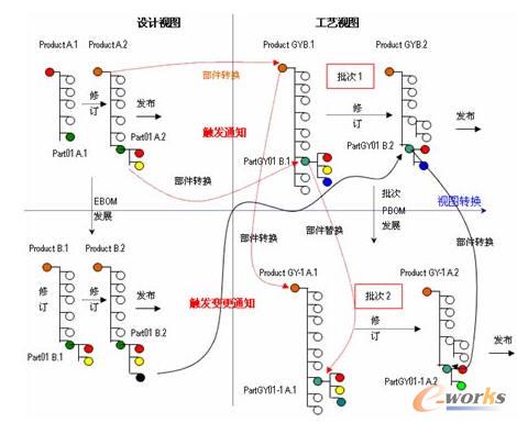 �OӋBOM�͹�ˇBOM�ݻ��^�̼�����BOM��^��ʾ��D