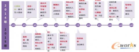 移動(dòng)CRM進(jìn)入爭(zhēng)霸時(shí)代 投資收窄后入者空間有限
