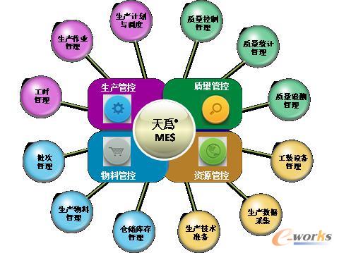 �D1 ���MES���ܼ�ģ�K