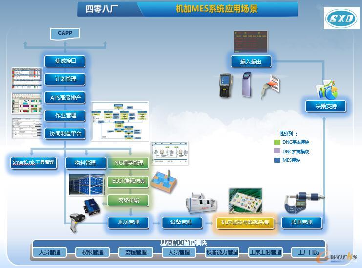 �D2 ����ˏSMESϵ�y(t��ng)��(y��ng)�È�(ch��ng)��