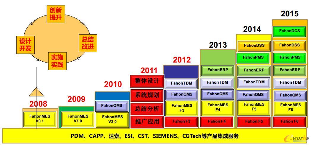 �D1 �A��lչ�v��