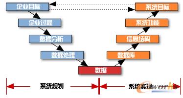 �D1 ϵ�y(t��ng)Ҏ(gu��)���͌�(sh��)�F(xi��n)�ķ���