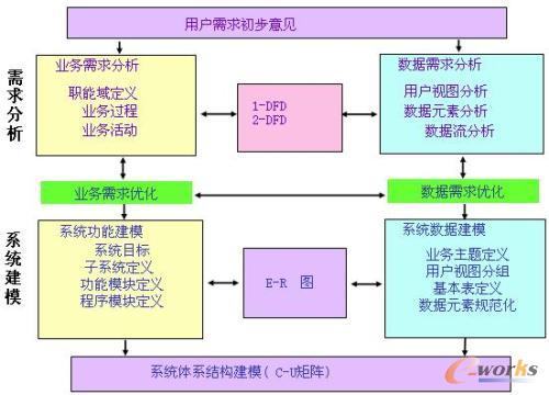 �\Մ��I��Ϣ�YԴҎ��