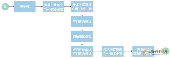 �D: PLMϵ�yĳһ��ͮaƷ�аl����