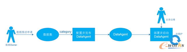 �D3 �����ɼ�����