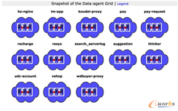 �D7 DataAgent�˰��I�շ�O��