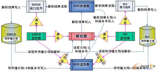 �D  PDM�cERP���ɽӿ�ʾ��