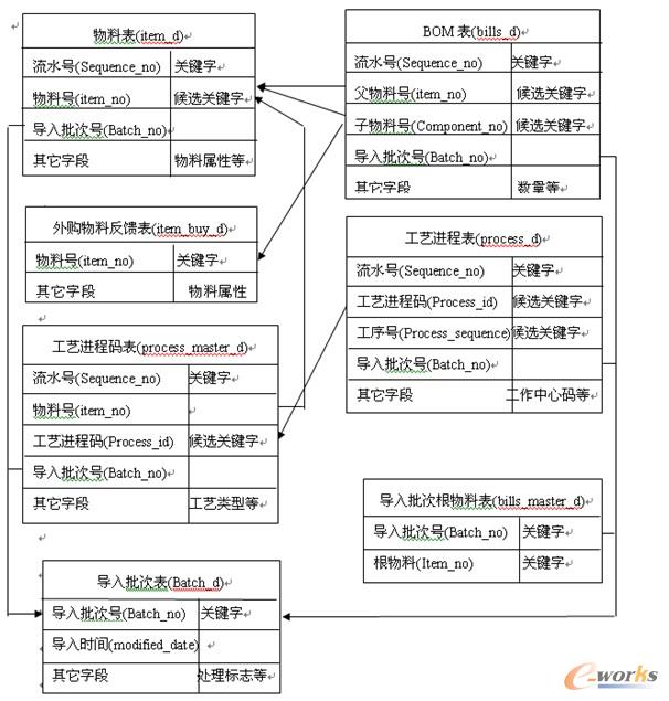 �D  ������֮�g��߉݋�Pϵ