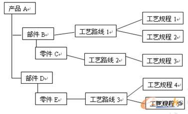 �D �aƷ�Y��ʾ��