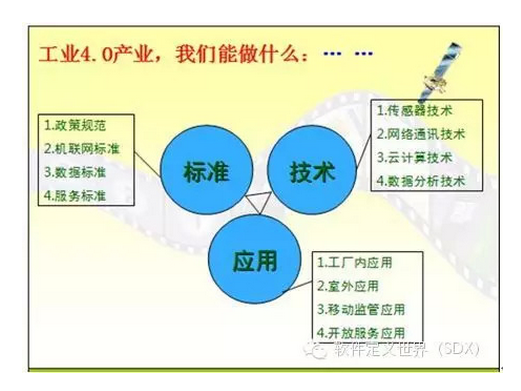 ���I4.0��˼��