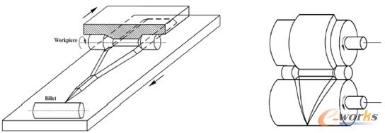 m.sdyuan.com拓步ERP|ERP系統|ERP軟件|ERP管理系統軟件|免費ERP系統|免費ERP軟件|免費進銷存軟件|免費倉庫管理軟件|免費下載專業資訊網-端到端業務流程,提升企業執行力(上)-DEFORM楔橫軋成形工藝工業應用